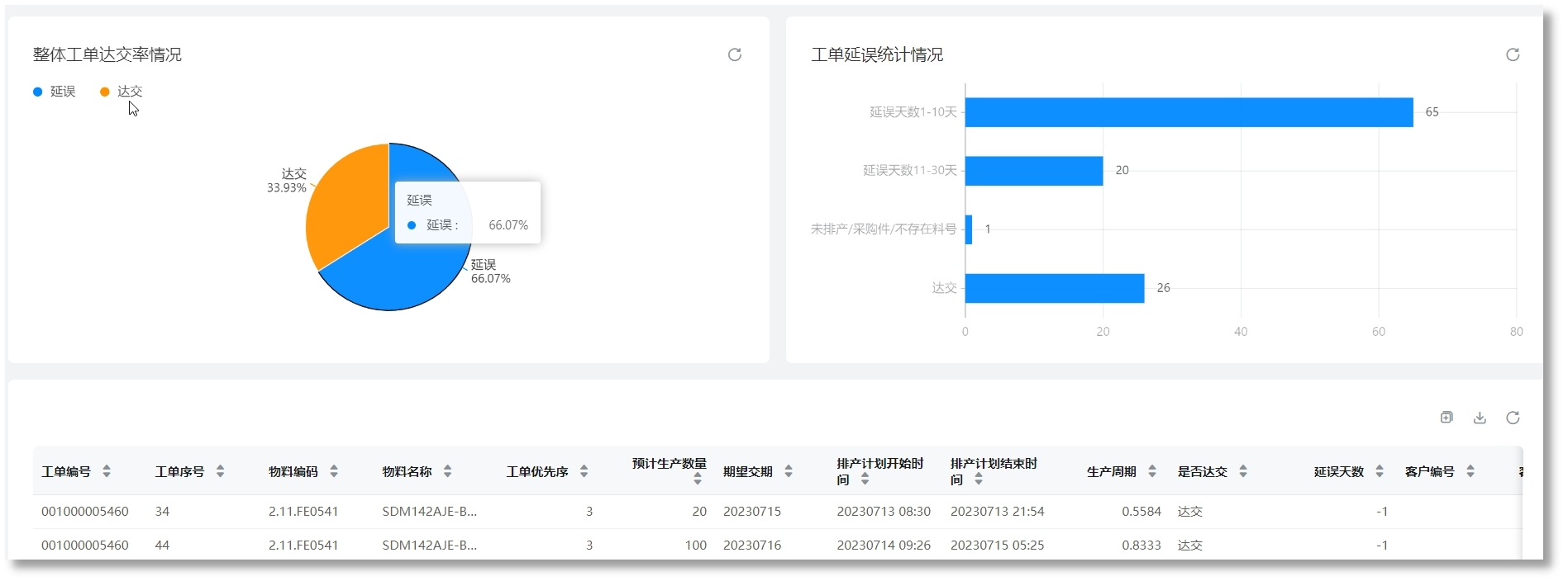 糖果派对 - 更优质的游戏运营商官网